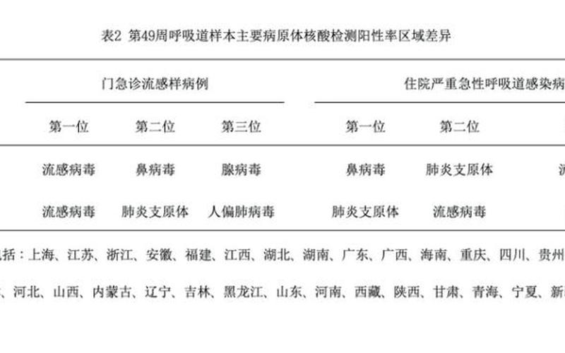 2022年全国疫情预判，2022年6月,7月大连有疫情吗_1