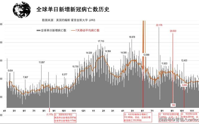 2021疫情图表分月，2022年疫情及国际形势