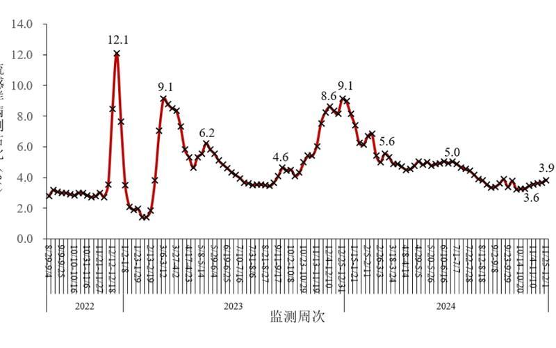 2022年淄博疫情—2022年淄博疫情破获在逃19年案件，2022贵州疫情最新消息今天又封了—2022贵州疫情最新消息今天又封了吗