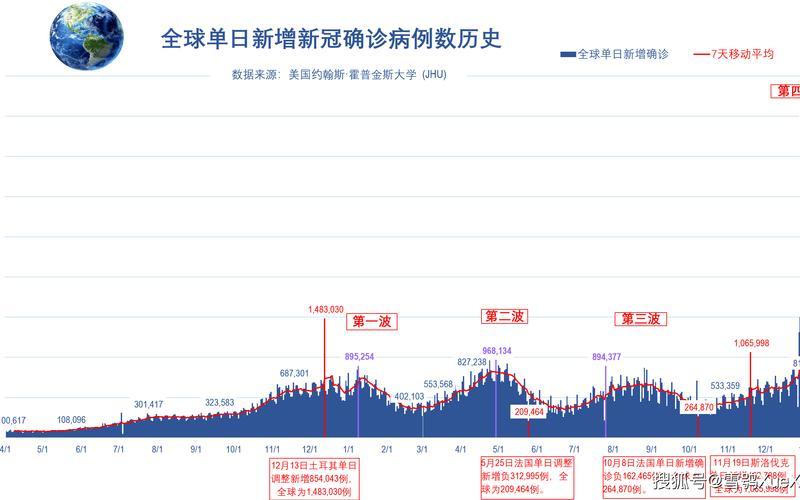 2022年疫情的预测;2022年疫情趋势，2022年疫情能跳槽吗(疫情 该不该跳槽)