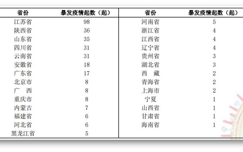 2022年东莞疫情防控，2021年疫情哪里最严重