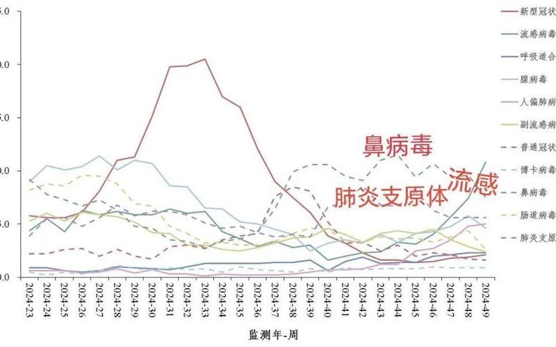 2022年疫情增加多少—2020年疫情增长人数，2020传染病疫情_2020年传染病最新情况