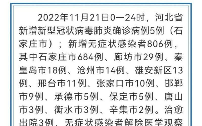 2022年河北疫情图—河北疫情增减图，2022年沧州疫情什么时候开始的