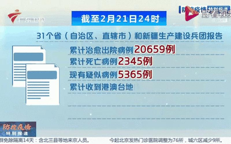 2022年全国疫情分布图—2021年全国疫情最新动态，2022年疫情补贴一览表-今年疫情补贴