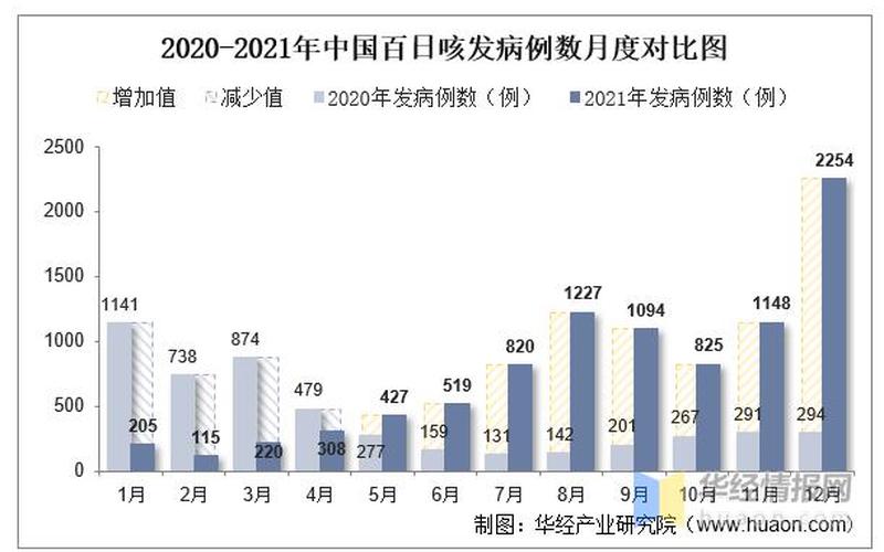 2022年国内疫情趋势-2021年国内疫情发展趋势分析，2020年疫情歌曲-2020年疫情歌曲推荐