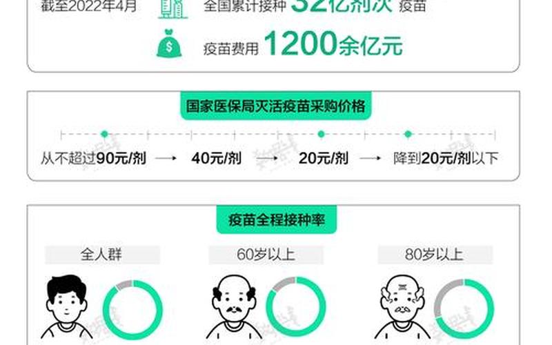 2022年疫情进展如何2021年疫情将如何发展，2022年没有疫情的省份有哪些-