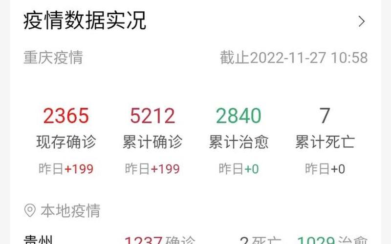 2022重庆疫情情况,2021疫情重庆最新消息今天，2022年疫情补助沈阳 沈阳疫情补助的发放人员都有哪些