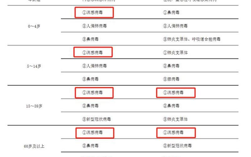 2021年国内疫情，2022以来深圳疫情情况