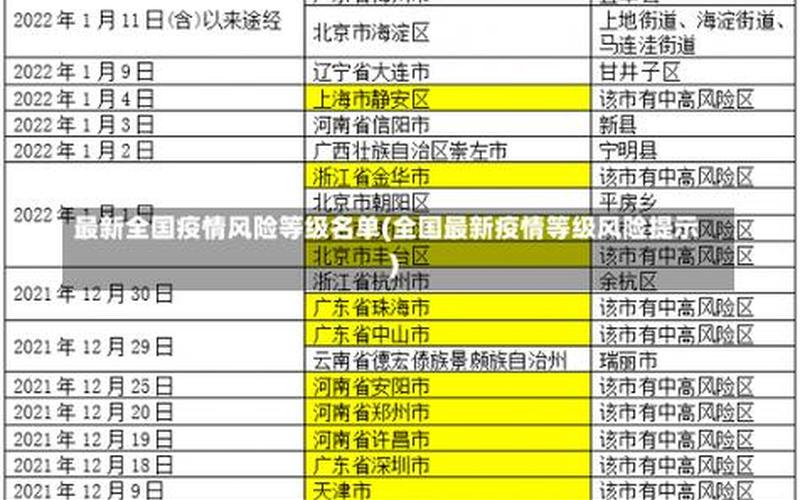 2022国内中高疫情风险，2021疫情、2021疫情回顾