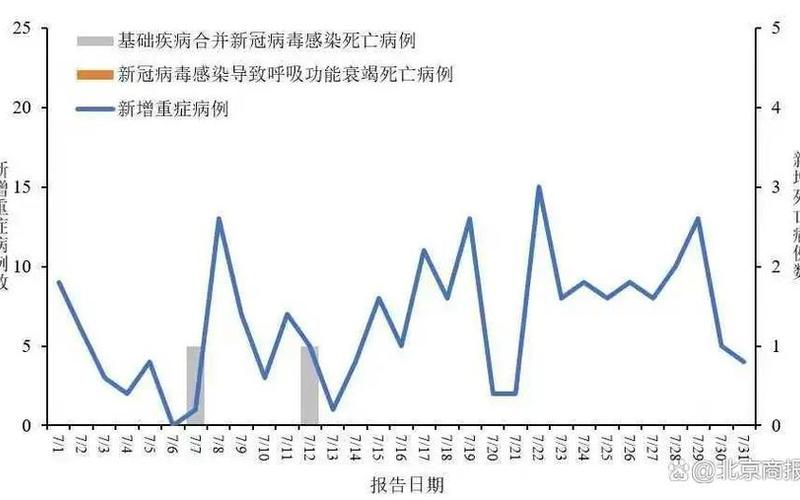 2022年松江疫情分布-松江疫情人数，2022新冠疫情会消失吗2022年新冠疫情会结束吗张文宏