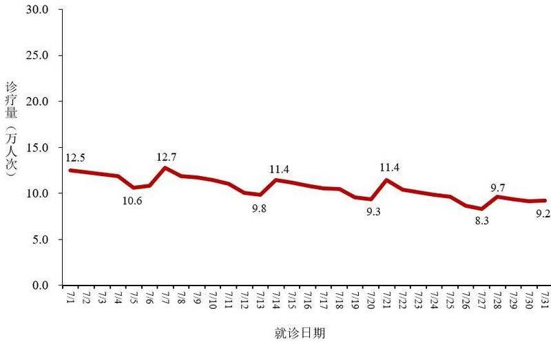 2022年12月24日中国死亡人数新冠病毒有多少 (2)，2022三亚封控区管控区解封最新消息