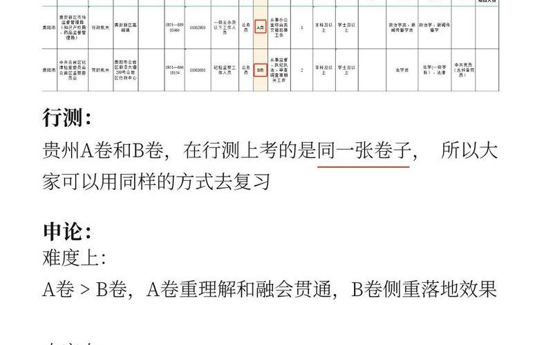 2022贵州省考疫情防控—贵州省考安排，2022疫情发展过程-2020年疫情发展过程及政策