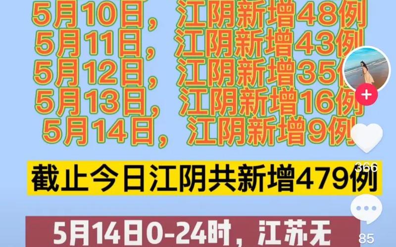 2022年疫情通报202年疫情最新情况，2020抗击疫情电影完整(2020抗击疫情的电影叫什么)