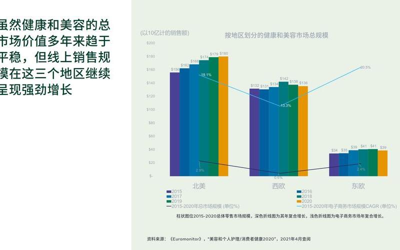 2022疫情对电商的影响，2022年疫情经济影响(2020年疫情影响的经济趋势)