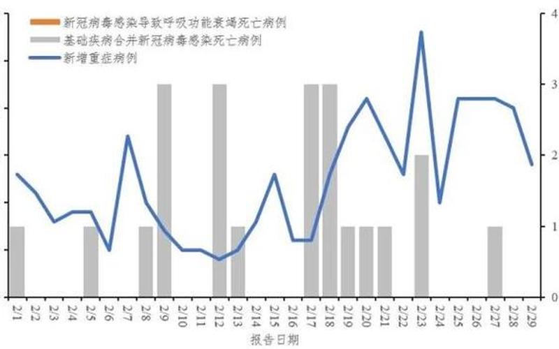 2022年美国疫情影响，2020江苏流感疫情