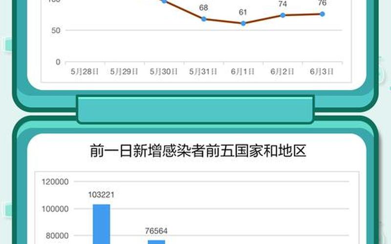 2022年全球疫情风险，2022北京疫情三次爆发时间_1 (2)