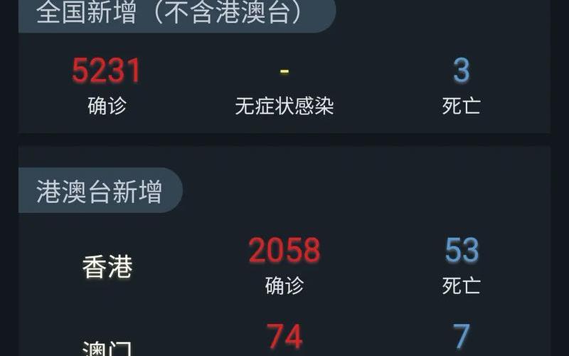 2022我国疫情形势、我国疫情形势分析，2022年3月西安疫情_2022年3月西安疫情严重吗