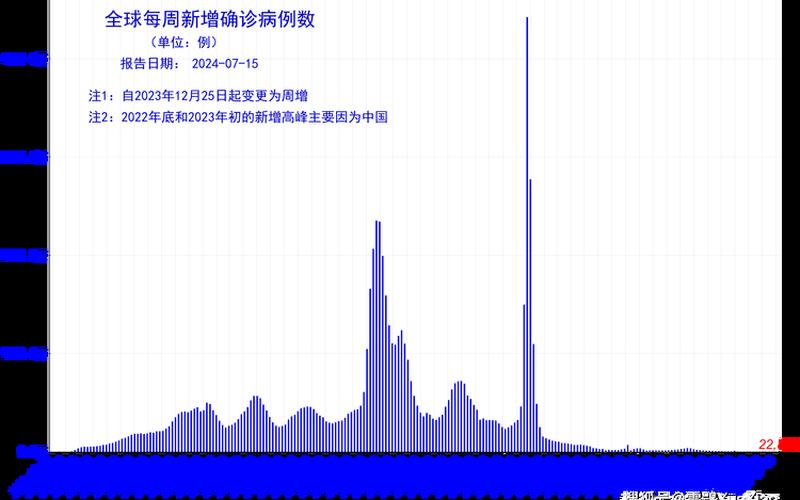 2022年新闻疫情播报，2022年以来疫情情况2021年以来疫情