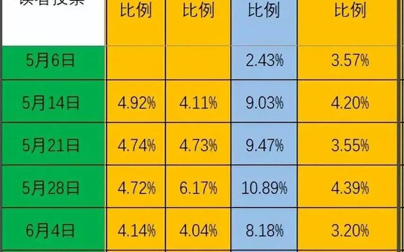 2022疫情素材，2022疫情数据图(疫情2021年最新数据)