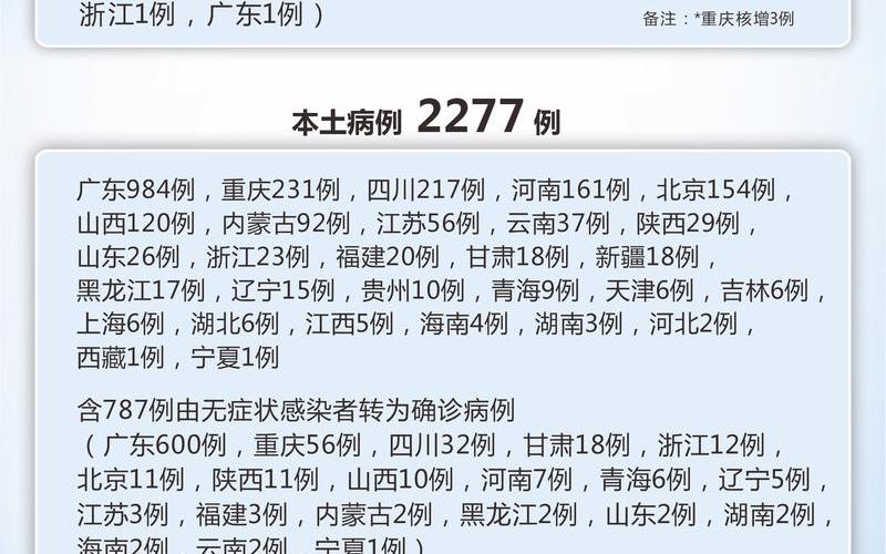 2022疫情感人故事标题，2020新冠肺炎疫情数据 2020新冠疫情实时数据