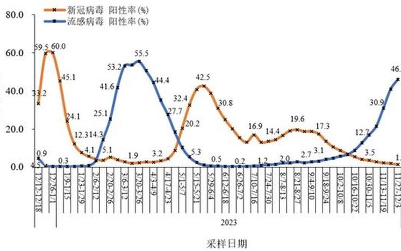 2022 疫情形势、疫情形势数据，2022年各省疫情;2021各省疫情最新数据统计