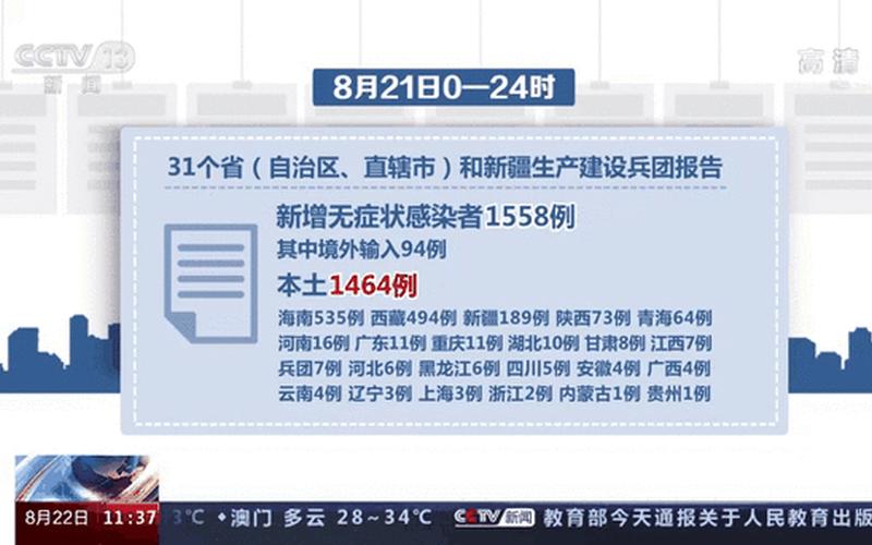 2022平邑最新疫情通报-平邑县新冠疫情情况，2022年11月17日河北省新增确诊2例+无症状326例