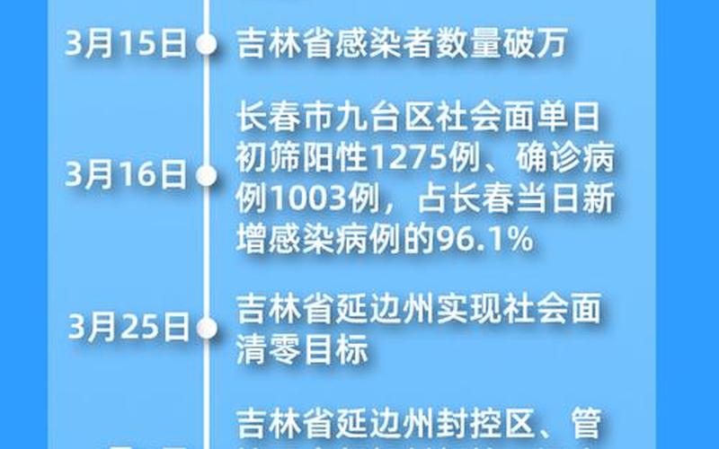 2022年吉林省疫情信息 吉林省疫情统计，2022年新冠疫情-2022年新冠疫情全面解封时间