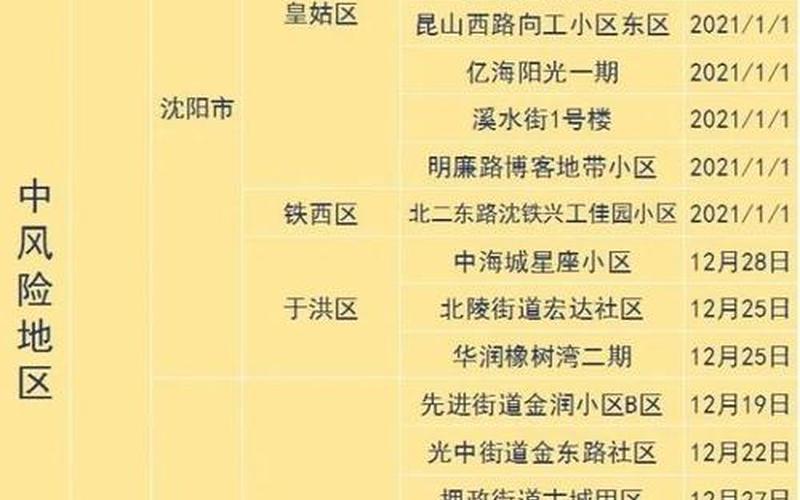 2020年难忘疫情春节，2021年国内疫情时间表