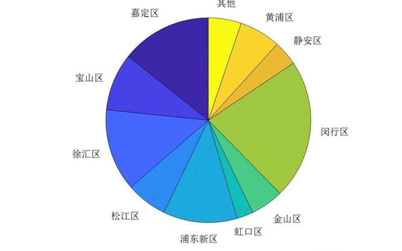 2022年疫情扇形统计表国内疫情确诊人数扇形统计图，2021江西疫情最新消息