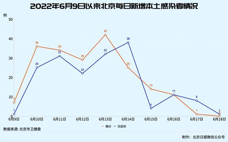 2022年疫情情况数据 2022年疫情情况数据图，2022抗击疫情的故事