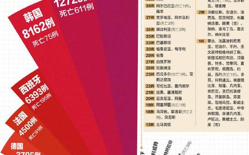 2022年全国疫情高发区;2021疫情高发区是哪些城市，2022年全球疫情地图、2022年全球疫情地图最新