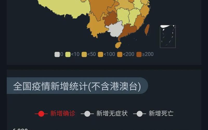 2022年6月,7月大连有疫情吗_1，2022年疫情相关数据;2021年疫情梳理