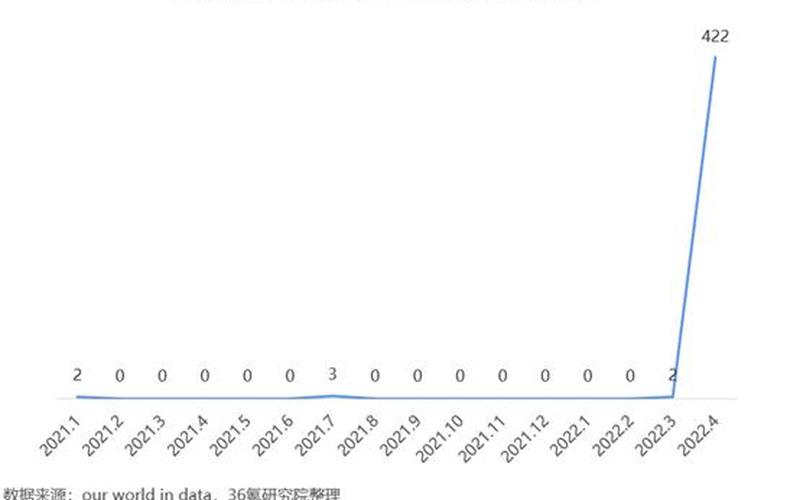 2021年国内疫情分布，2022海南疫情防控政策