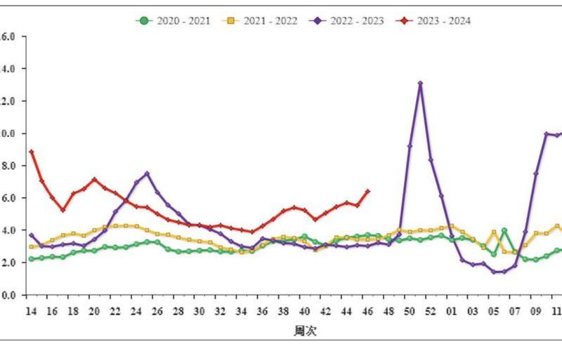 2022年广东疫情情况_2021年广东疫情分布情况，2022年韩国对于阳性处理