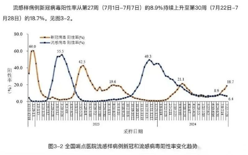 2022年疫情感染情况(2021年疫情感染人数)，2020全球疫情_2020年全球疫情最新消息排行榜