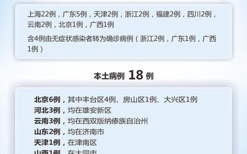 2022年哪个省没有疫情_2021年哪个地区没有疫情，2022年南陵有疫情吗