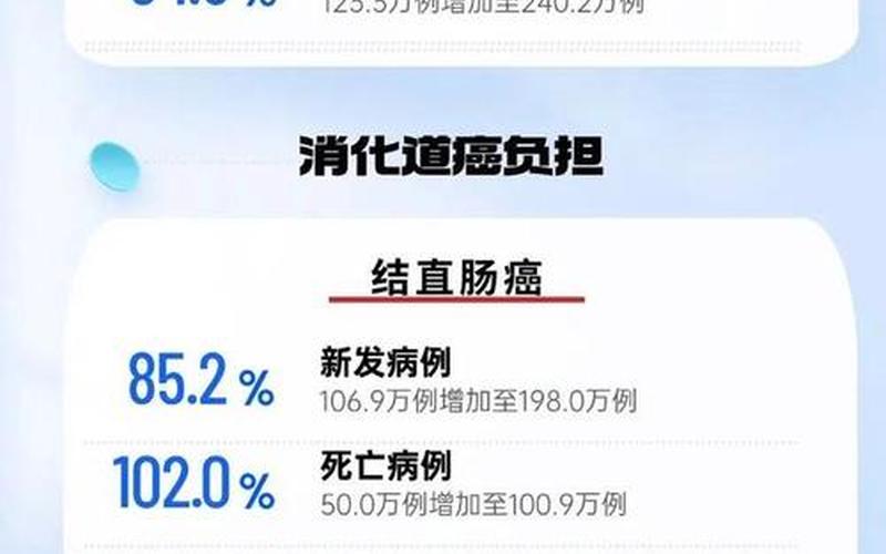 2022年疫情实时数据2022年 疫情，2022年最新疫情情况;2o21最新疫情