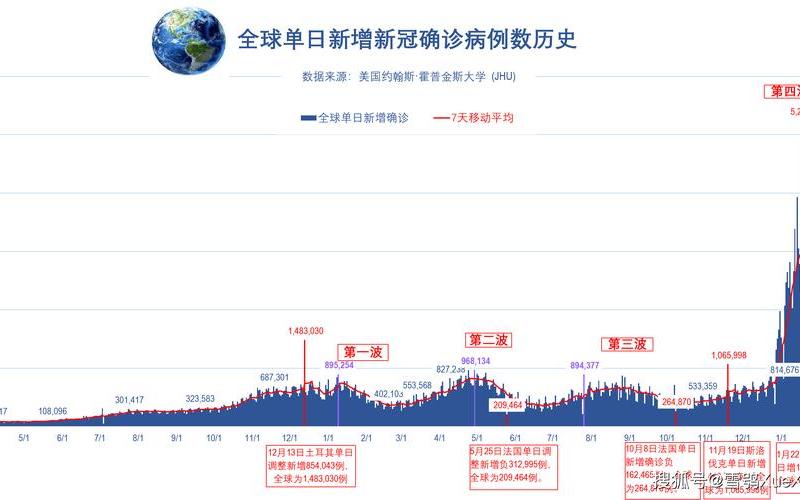 2022年新冠疫情曲线图_二零二零年新冠疫情，2022北京疫情三次爆发时间_1