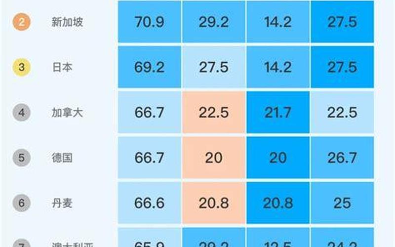 2022年7月疫情会好些吗，2022全球疫情最新数据