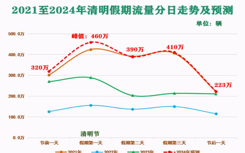 2020疫情补贴通知桂平，2022年五一高速免费时间是何时-