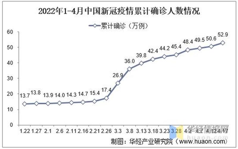 2022年国内疫情地图，2020年和2022年疫情对比(2020年疫情增长趋势)