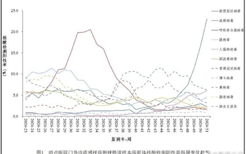 2022年疫情爆发的原因-2021年疫情爆发的原因，2022年10月21日济宁疫情情况2021山东济宁疫情1月20号