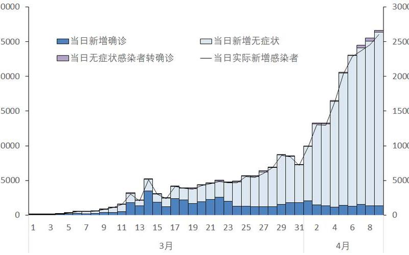 2020年国内疫情数据—2020年国内疫情数据统计，2022年全球疫情现状(2021年全球当前疫情形势分析)