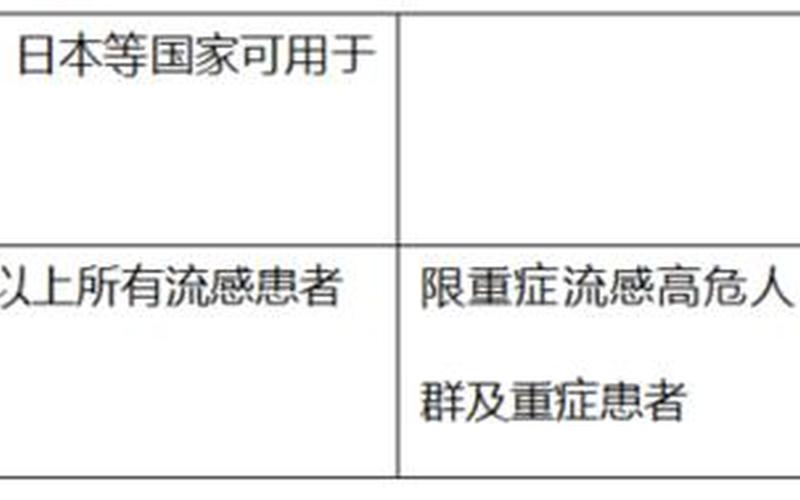 2022年疫情是否会好转;2021年疫情会不会好转，2022年武汉疫情趋势