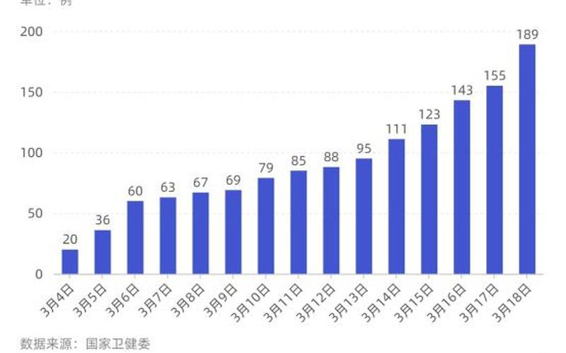 2022年疫情情况吉林市、疫情最新数据消息吉林市，2019武汉疫情新闻