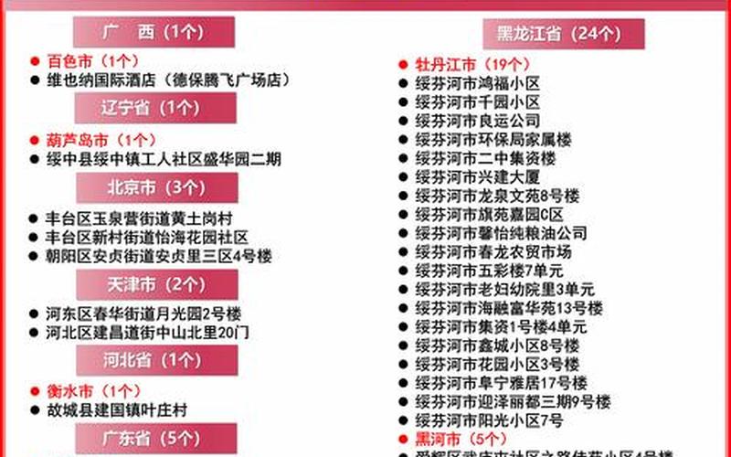 2023高速收费免费时间表(2023高速收费免费时间表江苏)，2022河北疫情统计图表2022河北疫情统计图表查询