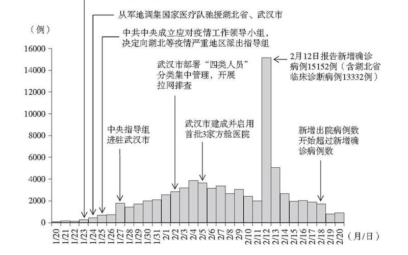 2020年1月武汉疫情，2023年高速公路免费时间表-2821年高速公路免费时间