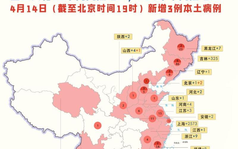 2022年全国疫情风险区，2022新冠疫情地方表