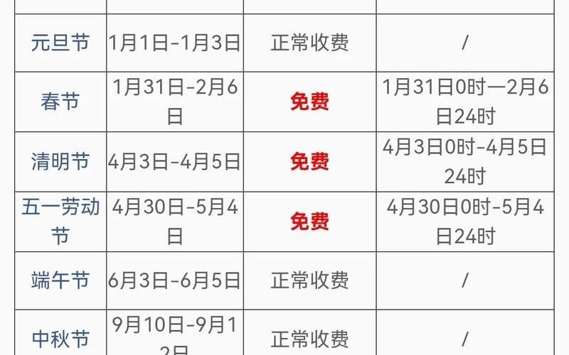 2022年五一高速免费免几天-，2022疫情防控宣传图