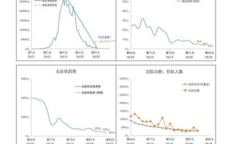 2022年安徽省疫情，2022年上海疫情导致人口流失了多少-